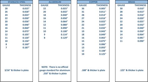 how is the thickness of sheet metal measured|base metal thickness chart.